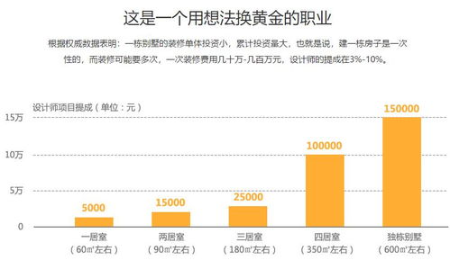 北京室內(nèi)設(shè)計師精修就業(yè)班價格 室內(nèi)設(shè)計培訓(xùn)哪家好 北京火星人教育 淘學(xué)培訓(xùn)