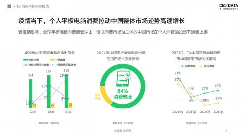 教育需求驅(qū)動市場革新 OPPO Pad Air 如何成為學(xué)生學(xué)習(xí)與計(jì)算機(jī)技術(shù)開發(fā)的得力助手